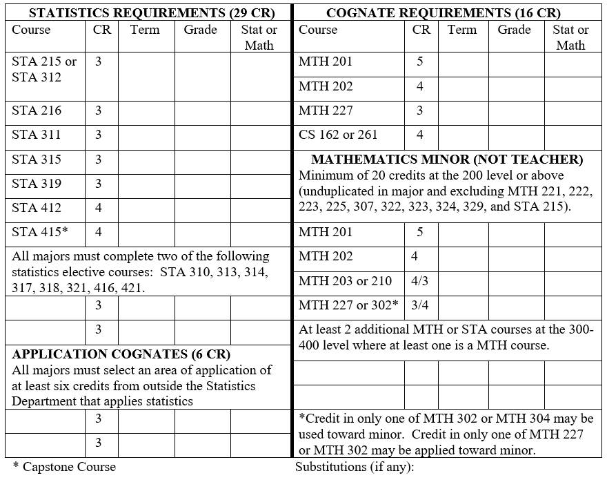 MAJOR IN STATISTICS &#8211; MINOR IN MATHEMATICS